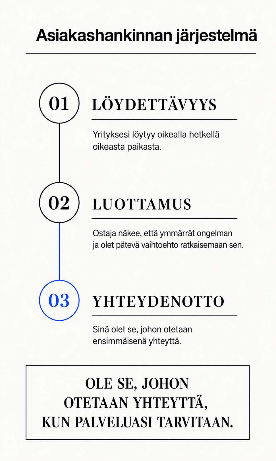 Mainostoimisto Porissa | Peltoniemi Impact